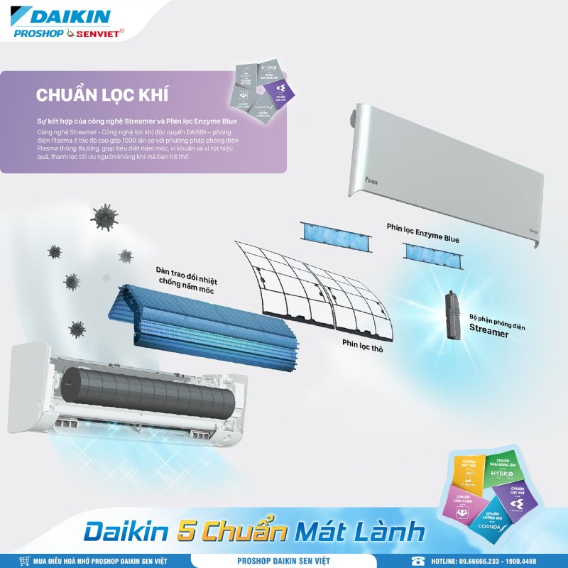 Hệ thống lọc không khí giúp người dùng bảo vệ sức khỏe