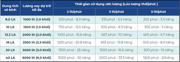 bình oxy y tế 40 lít