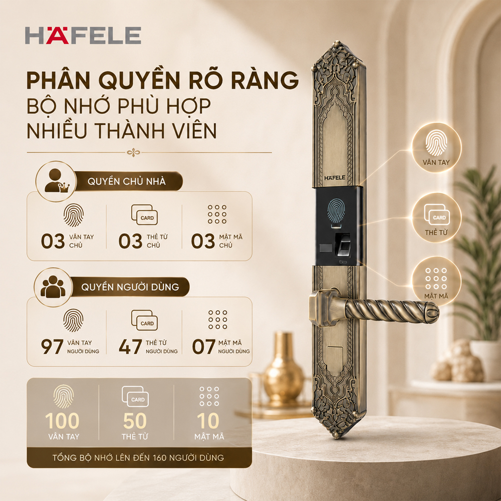 Khả năng phân quyền và bộ nhớ người dùng của khóa Häfele EL10K