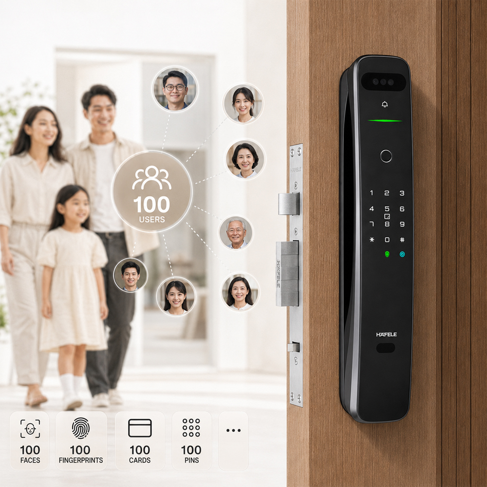 Khả năng lưu trữ 100 khuôn mặt 100 vân tay 100 thẻ từ và 100 mật khẩu của Häfele PP9100