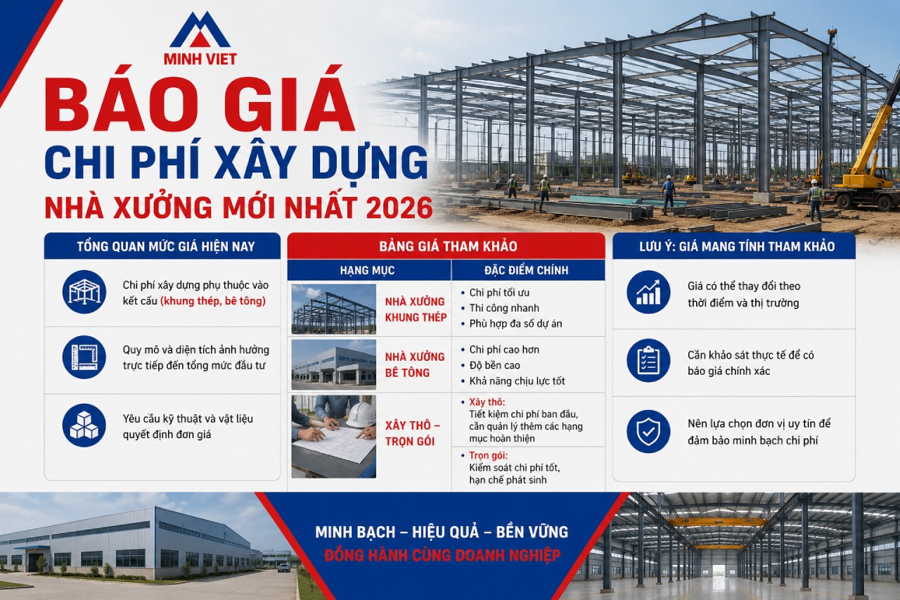 Báo giá chi phí xây dựng nhà xưởng mới nhất 2026