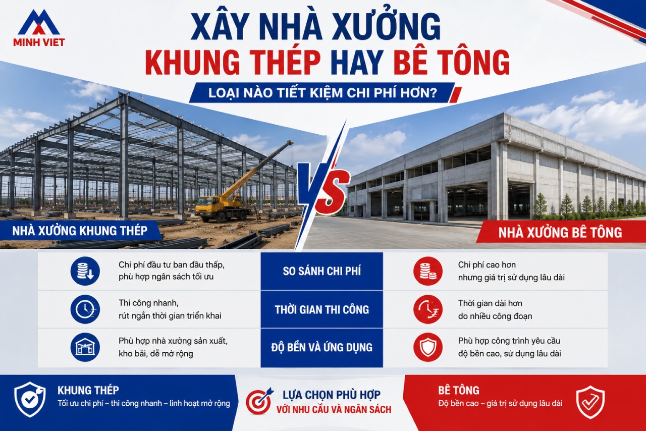 Xây nhà xưởng khung thép hay bê tông - loại nào tiết kiệm chi phí hơn?