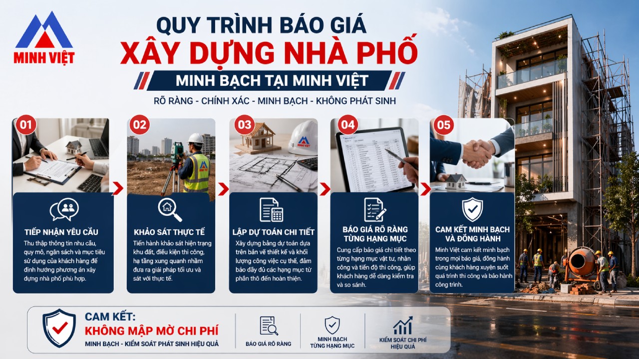 Quy trình báo giá xây dựng nhà phố minh bạch tại Minh Việt