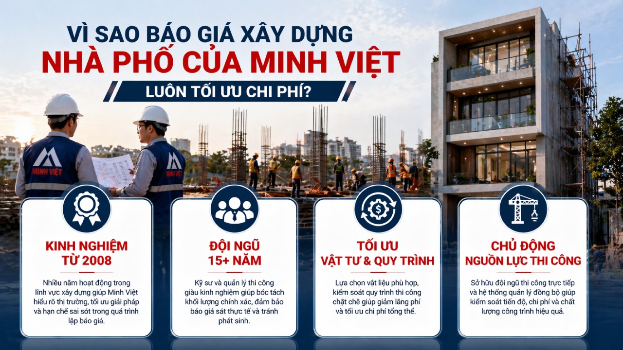 Vì sao báo giá xây dựng nhà phố của Minh Việt luôn tối ưu chi phí?