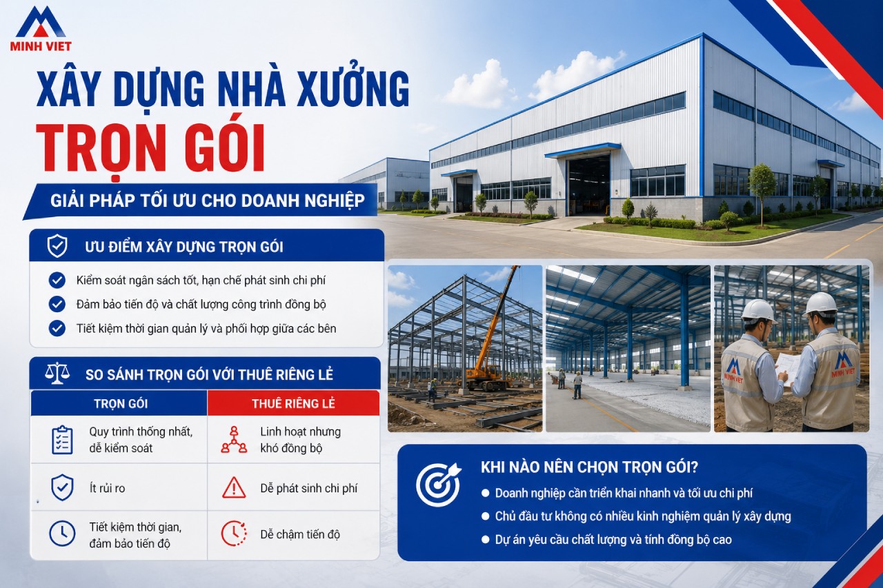 Xây dựng nhà xưởng trọn gói - Giải pháp tối ưu cho doanh nghiệp