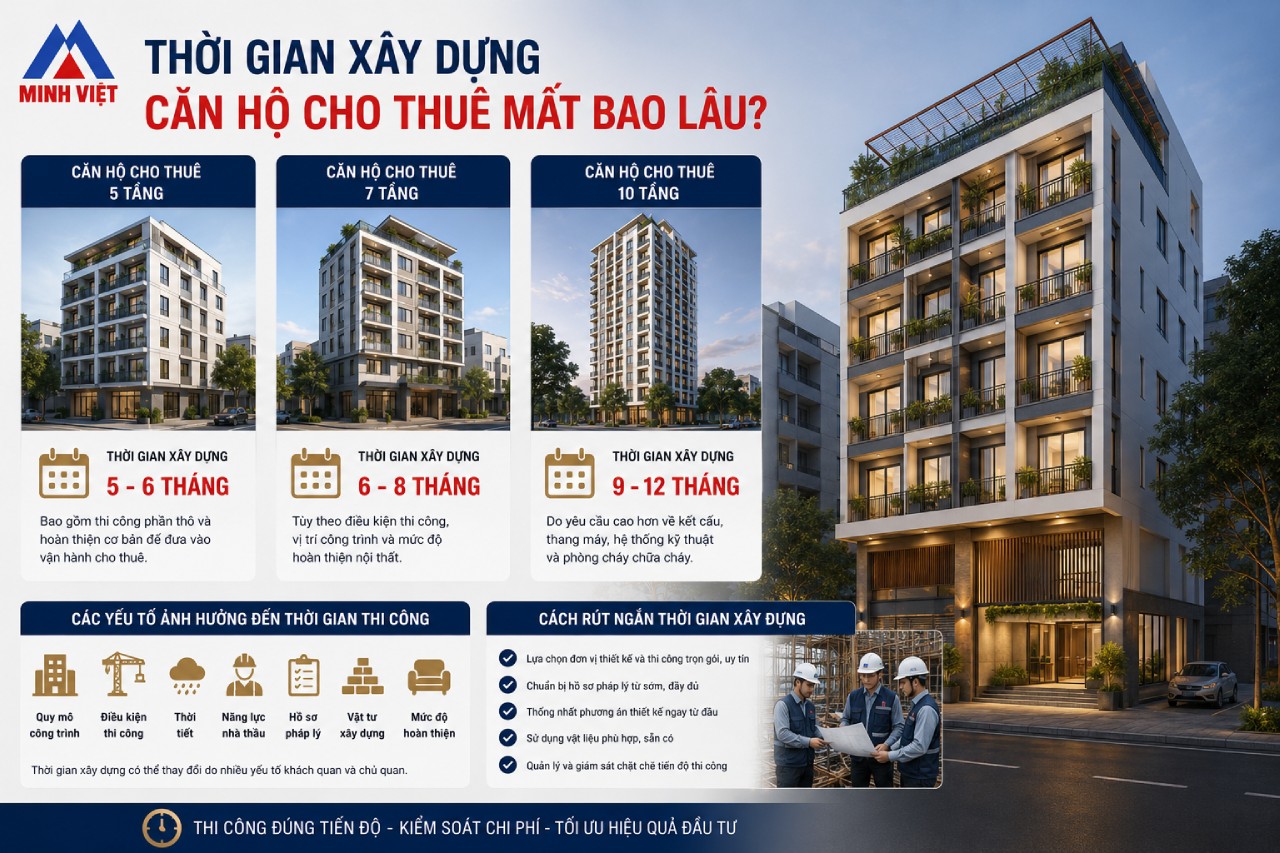 Thời Gian Xây Dựng Căn Hộ Cho Thuê Mất Bao Lâu?