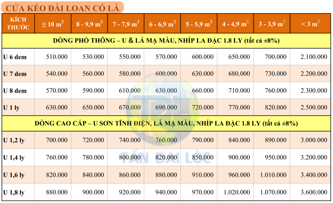 BẢNG GIÁ CỬA KÉO ĐÀI LOAN CÓ LÁ 2026