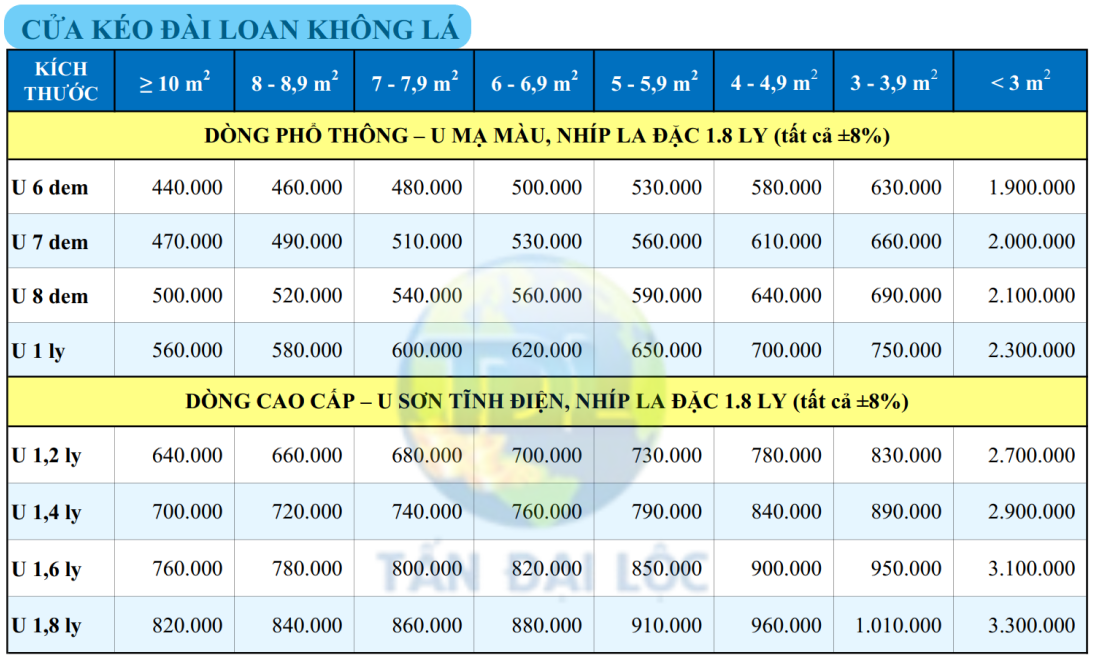 BẢNG GIÁ CỬA KÉO ĐÀI LOAN KHÔNG LÁ 2026