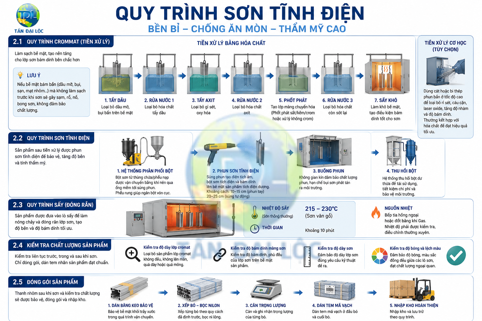 Quy trình sơn tĩnh điện nan cửa cuốn nhôm công nghệ Đức