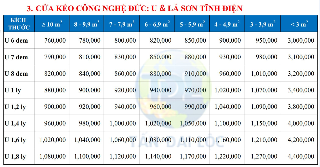 GIÁ CỬA KÉO SƠN TĨNH ĐIỆN CÔNG NGHỆ ĐỨC