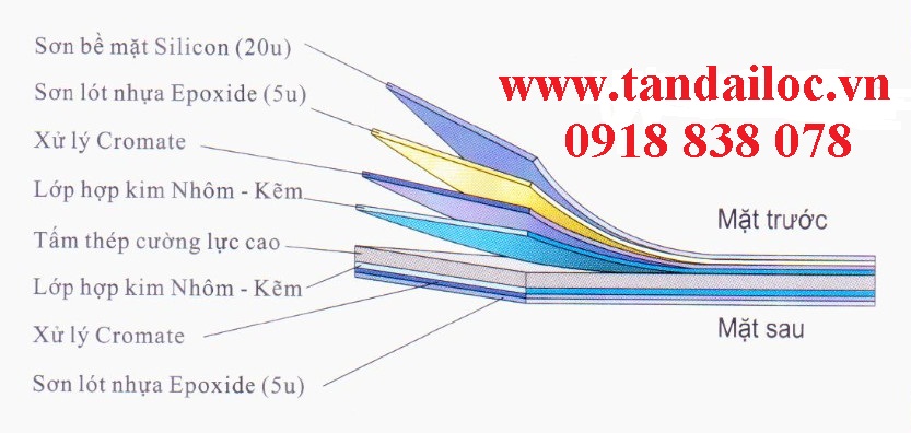 Kết cấu lá cửa cuốn tấm liền cao cấp 3S Door