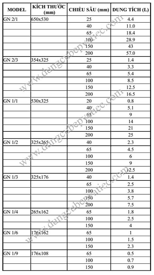 kích thước khay inox gn cont