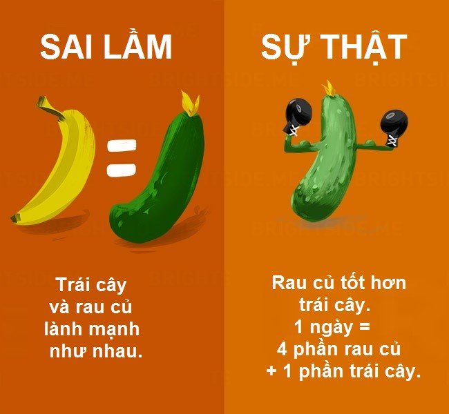 nhung-quan-niem-sai-lam-ve-su-dung-thuc-pham