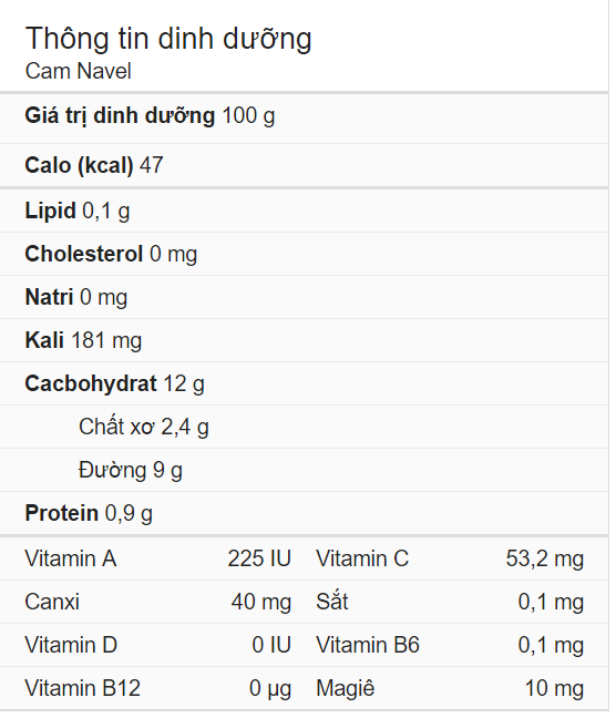 thông tin dinh dưỡng cam navel