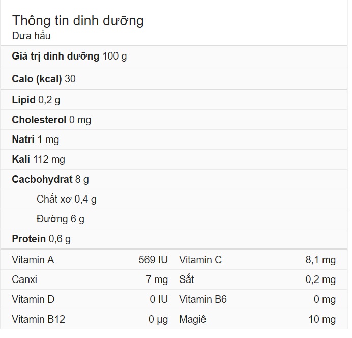 giá trị dinh dưỡng của dưa hấu giống thái