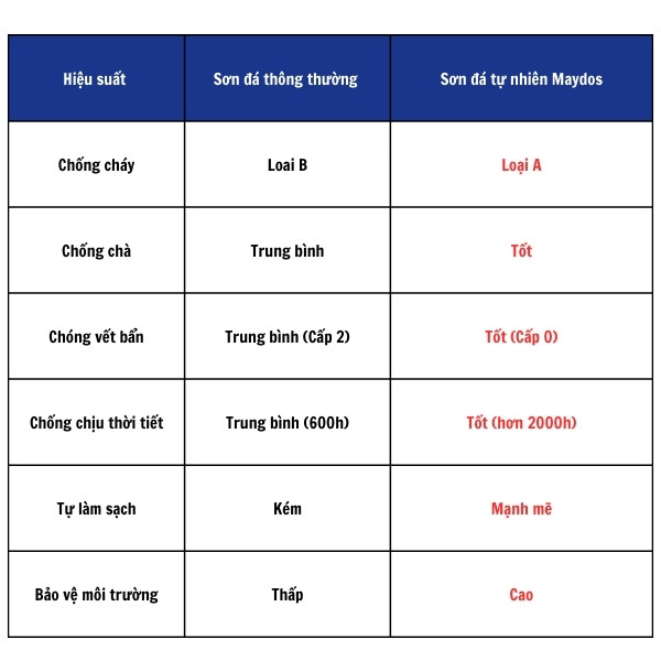 Hiệu suất tuyệt vời