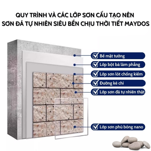 Các lớp sơn cấu tạo nên Sơn Đá