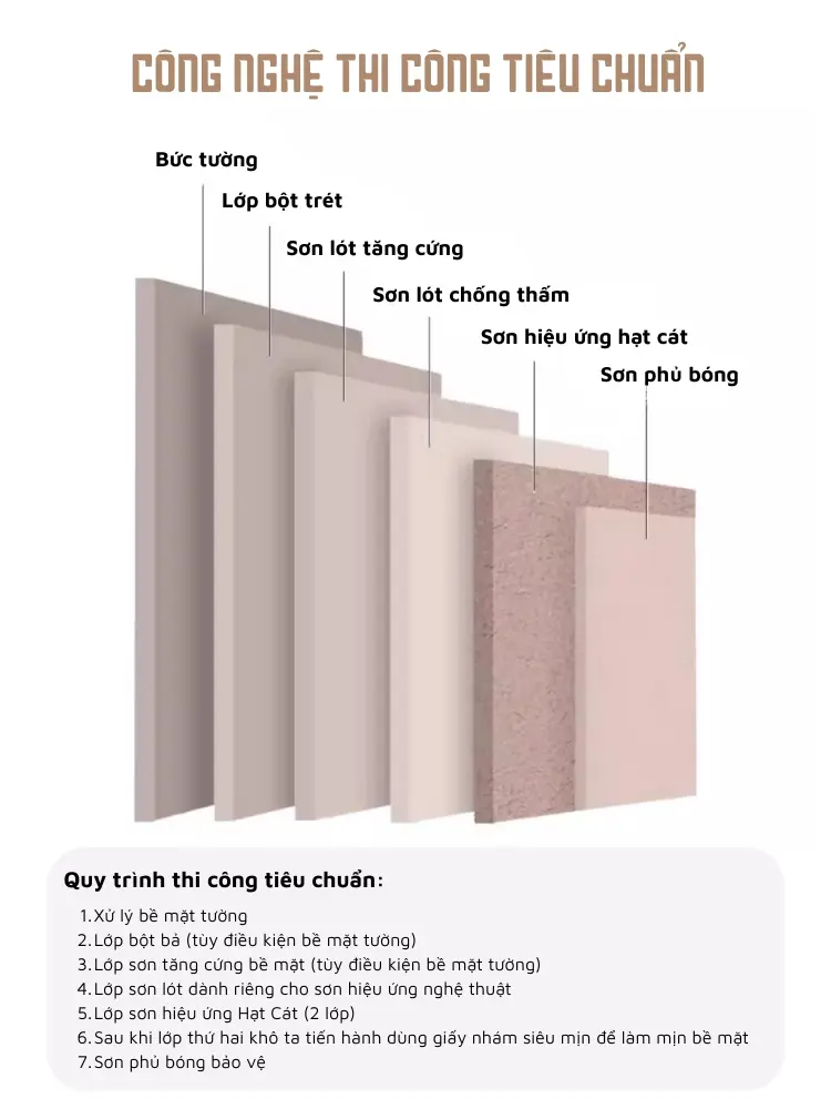 công nghệ thi công