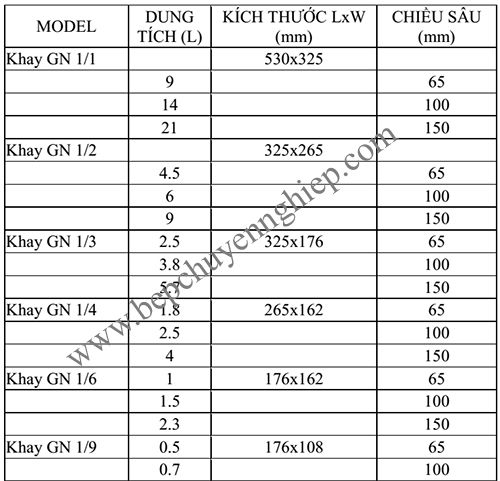 kích thước khay mika, kích thước khay gn nhựa, kích thước khay nhựa