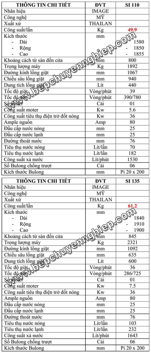 máy giặt vắt cửa ngang công nghiệp SI 110 SI 135