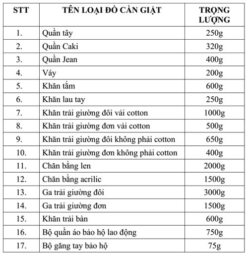 trong-luong-do-can-giat, cách tính trọng lượng đồ giặt, đồ bảo hộ lao động nặng bao nhiêu, trọng lượng trung bình đồ cần giặt