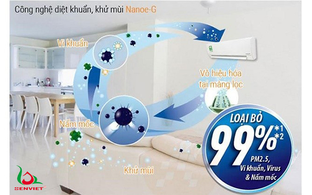 công nghệ lọc không khí điều hòa Panasonic