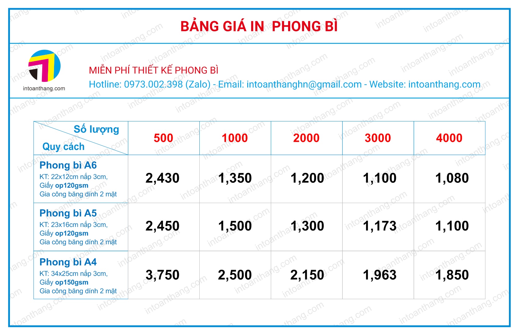 Báo giá in phong bì