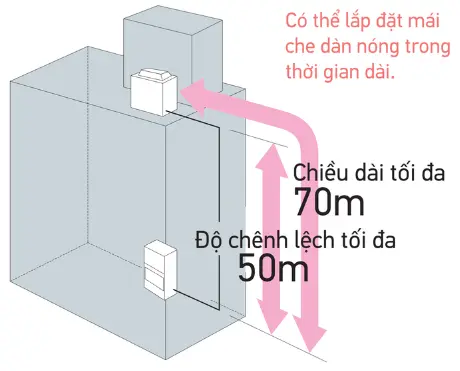 Thiết kế đường ống môi chất lạnh dài cho điều hòa Daikin FVGR250PV1 RZUR250PY1 thiet-ke-duong-ong-moi-chat-lanh-dai-cho-dieu-hoa-daikin-fvgr250pv1-rzur250py1