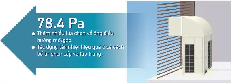 Dàn nóng RZUR250PY1 áp suất tĩnh ngoài cao 78.4Pa dan-nong-rzur250py1-ap-suat-tinh-ngoai-cao-78-4pa