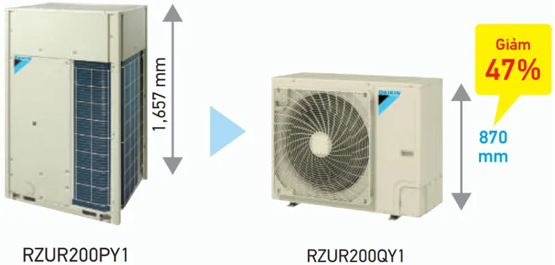 dan-nong-rzur200qy1-cao-870mm-thuan-tien-bo-tri-tai-nhieu-vi-tri
