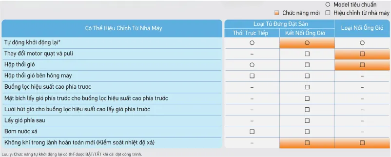 cac-tuy-chinh-danh-cho-dong-dieu-hoa-noi-ong-gio-fdr-qy1