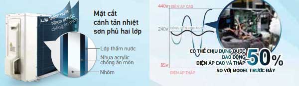 Điều hòa Daikin FTKQ công nghệ hàng đầu nhật bản