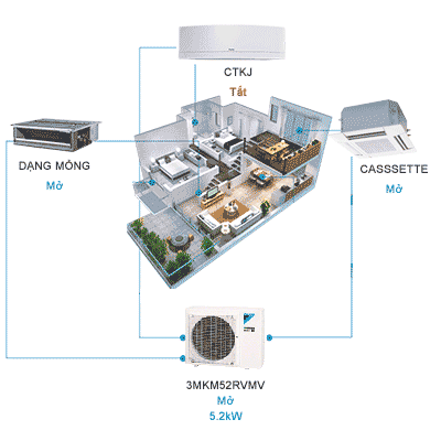 Điều hòa multi Daikin 3MKM52RVMV lắp đặt cho 3 phòng