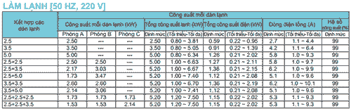 Cách kết hợp dàn nóng 3MKM52RVMV với dàn lạnh