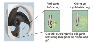 Điều hòa trung tâm RXYMQ6AVE miệng gió vào