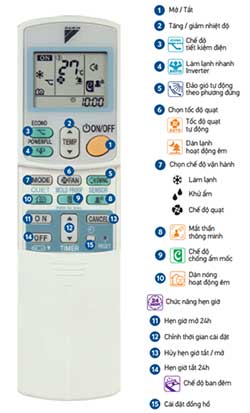 Điều khiển cho dàn lạnh FTKS25GVMV 9000BTU