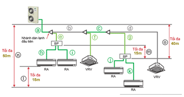 Dàn nóng RXYMQ8AY1 kết hợp dàn dân dụng và dàn VRV