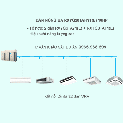 Điều hòa trung tâm Daikin VRV IV RXYQ20TAHY1(E) 20HP