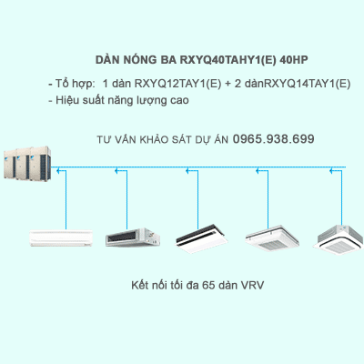 Điều hòa trung tâm Daikin VRV IV RXYQ40TAHY1(E) 40HP 2 chiều