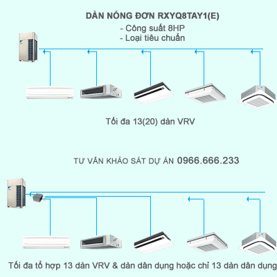 Dàn nóng trung tâm RXYQ8TAY1(E) kết nối 13 dàn lạnh