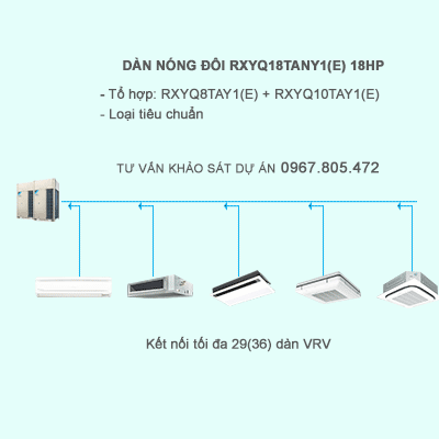 Dàn nóng đôi RXYQ18TANY1(E) 18HP loại tiêu chuẩn