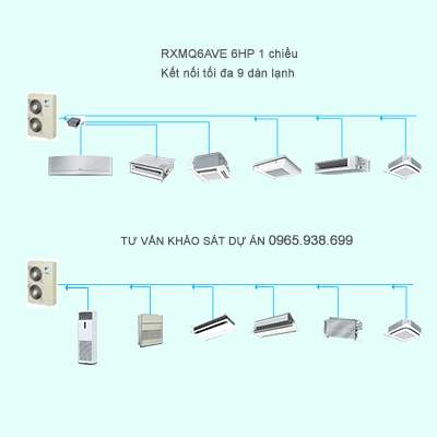 dieu-hoa-trung-tam-daikin-vrv-iv-s-RXMQ6AVE