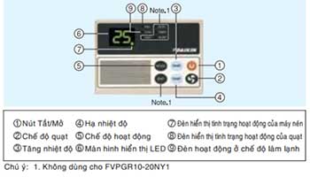 điều khiển từ xa điều hòa tủ đứng Daikin FVPGR15NY1-160000btu