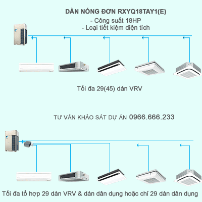 Điều hòa trung tâm Daikin VRV IV RXYQ18TAY1(E) 18HP