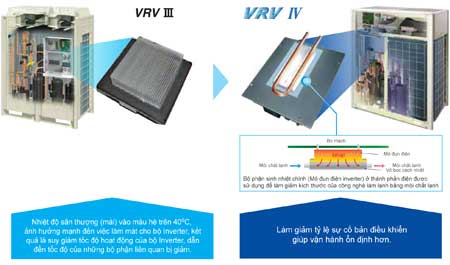 dieu-hoa-trung-tam-daikin-vrv-iv-rxyq22tasy1(e)-cai-thien-do-tin-cay