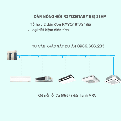 dieu-hoa-trung-tam-daikin-vrv-iv-rxyq36tasy1(e)-36hp