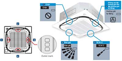 Dàn lạnh FXFQ25AVM điều khiển hướng gió độc lập