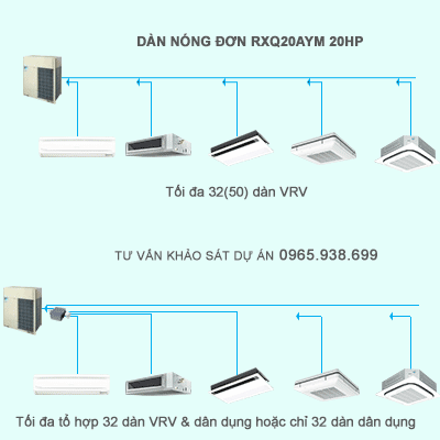 Dàn nóng trung tâm VRV A RXQ20AYM kết nối 32(50) dàn VRV và dân dụng