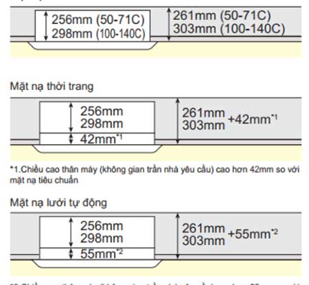 Có thể lắp đặt ở các trần nhà hẹp
