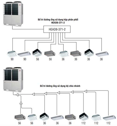 Hệ thống điều hòa trung tâm Mitsubishi